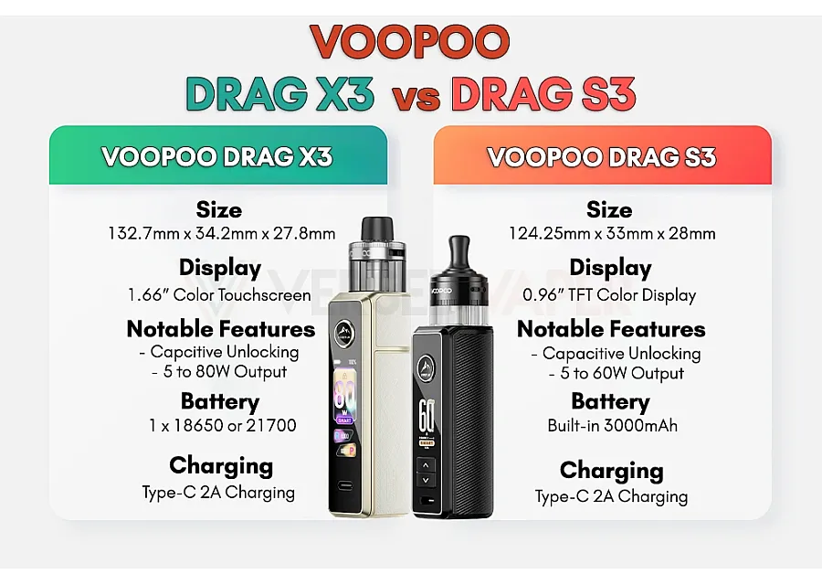 Voopoo Drag X3 & Drag S3 Pod Mod Cihazları